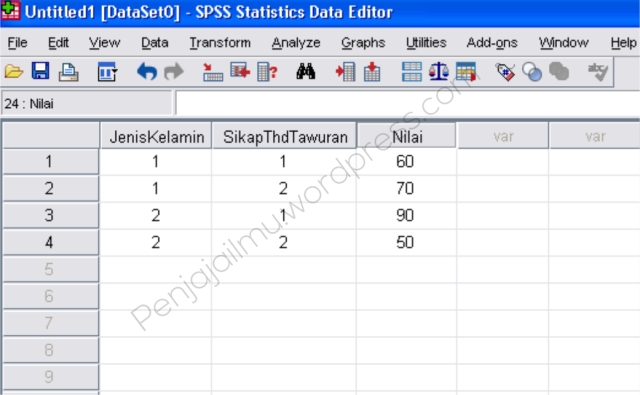 Hasil input data dari tabel kontigensi ke lembaran kerja SPSS
